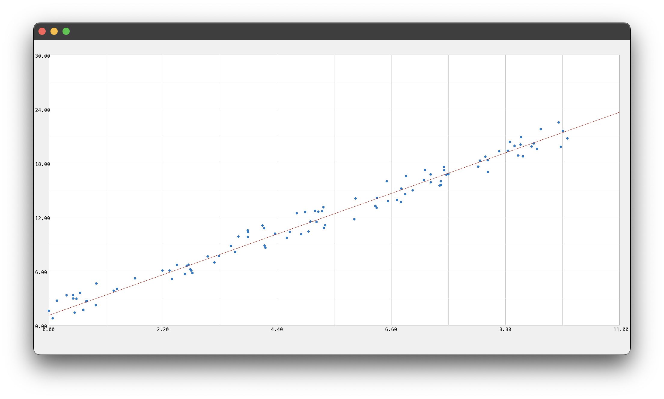 Linear Regression Plot